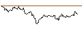 Gráfico intradía de LONG MINI-FUTURE - DEUTSCHE BANK