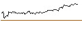 Gráfico intradía de OPEN END TURBO CALL-OPTIONSSCHEIN MIT SL - DEUTSCHE TELEKOM