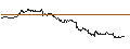 Intraday Chart für OPEN END TURBO CALL-OPTIONSSCHEIN MIT SL - AIXTRON