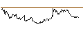 Intraday Chart für OPEN END TURBO CALL-OPTIONSSCHEIN MIT SL - AURUBIS