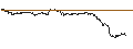 Intraday Chart für OPEN END TURBO CALL-OPTIONSSCHEIN MIT SL - WIENERBERGER
