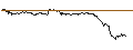 Intraday-grafiek van OPEN END TURBO CALL-OPTIONSSCHEIN MIT SL - WIENERBERGER