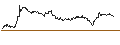 Intraday chart for OPEN END TURBO CALL-OPTIONSSCHEIN MIT SL - NEMETSCHEK