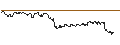 Intraday-grafiek van OPEN END TURBO CALL-OPTIONSSCHEIN MIT SL - STELLANTIS