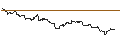 Intraday Chart für OPEN END TURBO CALL-OPTIONSSCHEIN MIT SL - RENAULT