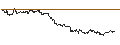 Gráfico intradía de OPEN END TURBO CALL-OPTIONSSCHEIN MIT SL - SCHAEFFLE