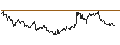 Intraday Chart für UNLIMITED TURBO LONG - AURUBIS