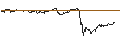 Intraday Chart für OPEN END TURBO PUT-OPTIONSSCHEIN MIT SL - GILEAD SCIENCES