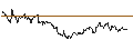 Intraday Chart für OPEN END TURBO CALL-OPTIONSSCHEIN MIT SL - VOESTALPINE