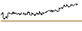 Intraday Chart für ENDLOS-TURBO CALL - DEUTSCHE TELEKOM