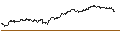 Gráfico intradía de MINI FUTURE LONG - COLGATE-PALMOLIVE