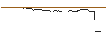 Intraday-grafiek van OPEN END TURBO BULL OPTIONSSCHEIN - PERNOD RICARD