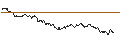 Intraday Chart für OPEN END TURBO CALL-OPTIONSSCHEIN MIT SL - ARCELORMITTAL