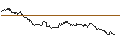 Intraday chart for OPEN END TURBO CALL-OPTIONSSCHEIN MIT SL - DEUTSCHE PFANDBRIEFBANK