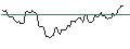 Gráfico intradía de OPEN END TURBO LONG - JPMORGAN CHASE