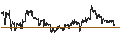 Gráfico intradía de BEST UNLIMITED TURBO LONG CERTIFICATE - BERKSHIRE HATHAWAY `B`