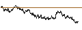 Intraday Chart für UNLIMITED TURBO LONG - ANHEUSER-BUSCH INBEV