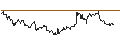 Intraday Chart für UNLIMITED TURBO LONG - AURUBIS