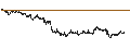 Gráfico intradía de MINI FUTURE LONG - VOLKSWAGEN VZ