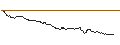 Intraday-grafiek van TURBO UNLIMITED LONG- OPTIONSSCHEIN OHNE STOPP-LOSS-LEVEL - SALZGITTER