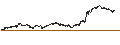 Gráfico intradía de UNLIMITED TURBO LONG - ARGENX SE