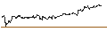 Intraday Chart für FAKTOR-OPTIONSSCHEIN - DEUTSCHE TELEKOM