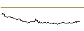 Intraday Chart für FAKTOR-OPTIONSSCHEIN - BORUSSIA DORTMUND (BVB)