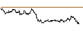 Intraday Chart für UNLIMITED TURBO BULL - LEGRAND