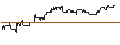Intraday Chart für FAKTOR-OPTIONSSCHEIN - KRAFT HEINZ