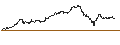 Intraday Chart für OPEN END TURBO CALL-OPTIONSSCHEIN MIT SL - NVIDIA