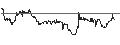 Intraday Chart für OPEN END TURBO CALL-OPTIONSSCHEIN MIT SL - ADVANCED MICRO DEVICES