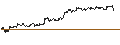 Intraday Chart für OPEN END TURBO CALL-OPTIONSSCHEIN MIT SL - BOOKING HOLDINGS