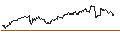 Intraday Chart für FAKTOR-OPTIONSSCHEIN - WAL-MART STORES