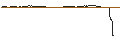 Intraday Chart für FAKTOR-OPTIONSSCHEIN - NIKE `B`