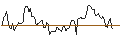Intraday Chart für OPEN END TURBO LONG - BERKSHIRE HATHAWAY `B`