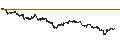 Intraday Chart für LEVERAGE LONG - RENAULT