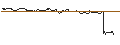 Intraday Chart für OPEN END TURBO CALL-OPTIONSSCHEIN MIT SL - LEVI STRAUSS A