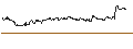 Intraday chart for FAKTOR-OPTIONSSCHEIN - GSK PLC