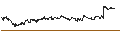 Intraday Chart für FAKTOR-OPTIONSSCHEIN - GSK PLC