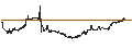 Intraday Chart für UNLIMITED TURBO LONG - KROGER