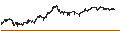 Intraday Chart für LEVERAGE SHORT - ALSTOM