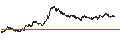 Intraday Chart für LEVERAGE SHORT - AXA S.A.