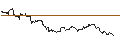 Intraday chart for MINI FUTURE LONG - KRAFT HEINZ