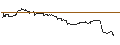 Intraday Chart für OPEN END TURBO CALL-OPTIONSSCHEIN MIT SL - MODERNA