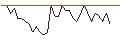 Intraday-grafiek van OPEN END TURBO LONG - TESCO PLC