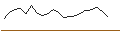 Grafico intraday di TURBO UNLIMITED LONG- OPTIONSSCHEIN OHNE STOPP-LOSS-LEVEL - ASTRAZENECA