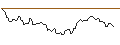 Intraday Chart für MINI FUTURE LONG - FREEPORT-MCMORAN