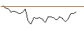 Intraday Chart für OPEN END TURBO CALL-OPTIONSSCHEIN MIT SL - A.P. MOLLER-MAERSK B
