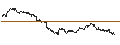 Intraday-grafiek van TURBO UNLIMITED LONG- OPTIONSSCHEIN OHNE STOPP-LOSS-LEVEL - TELEFÓNICA