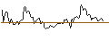 Intraday Chart für LONG MINI-FUTURE - BERKSHIRE HATHAWAY `B`